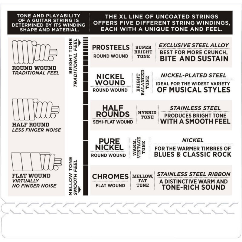 Струни для бас-гітари D'Addario ECB81-5 Chromes Flatwound Regular Light 45/132