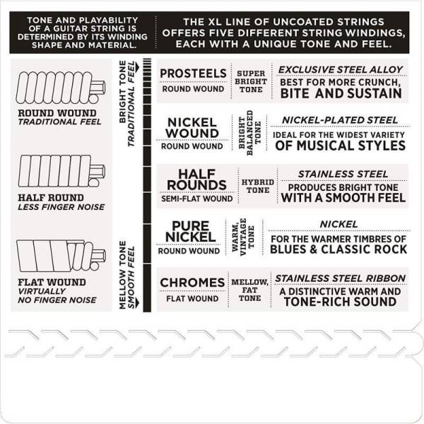 Струны для электрогитары D'Addario EXL145 Heavy 12/54