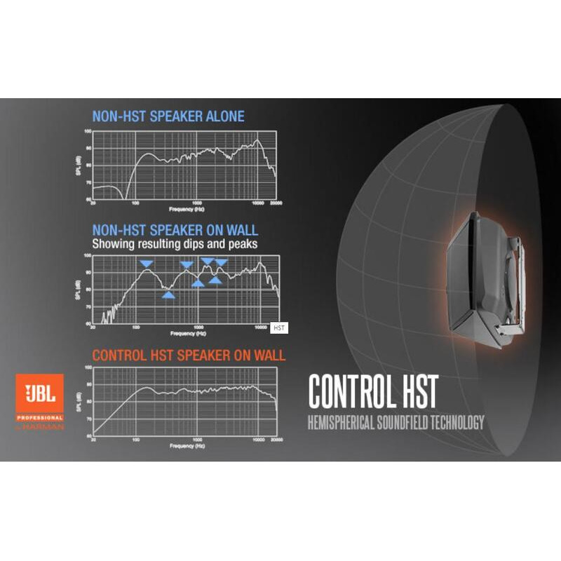 Акустическая система JBL CONTROL HST WHITE